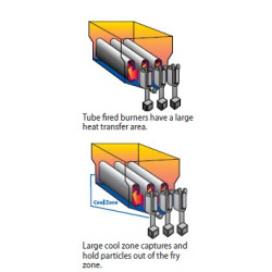 IMPERIAL -TUBE FIRED FRYERS 50 LB. FLOOR MODEL