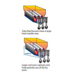 IMPERIAL- TUBE FIRED FRYERS 40 LB. FLOOR MODEL