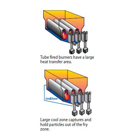 IMPERIAL -TUBE FIRED FRYERS 50 LB. FLOOR MODEL