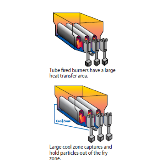 IMPERIAL- TUBE FIRED FRYERS 40 LB. FLOOR MODEL